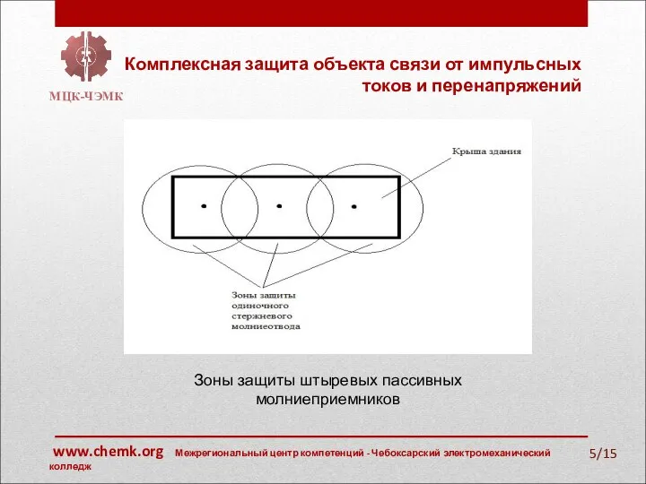 /15 Комплексная защита объекта связи от импульсных токов и перенапряжений МЦК-ЧЭМК