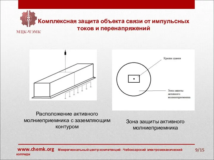 Комплексная защита объекта связи от импульсных токов и перенапряжений МЦК-ЧЭМК /15