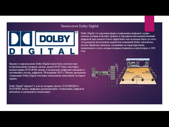 Технология Dolby Digital Dolby Digital это передовая форма кодирования цифрового аудио-сигнала,