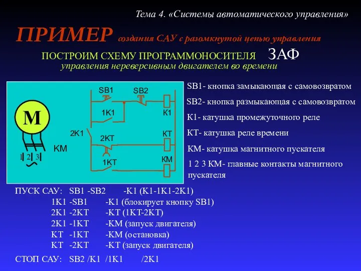 ПРИМЕР создания САУ с разомкнутой цепью управления Тема 4. «Системы автоматического