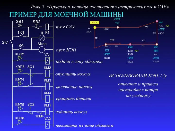 ПРИМЕР ДЛЯ МОЕЧНОЙ МАШИНЫ пуск САУ пуск КЭП подача в зону