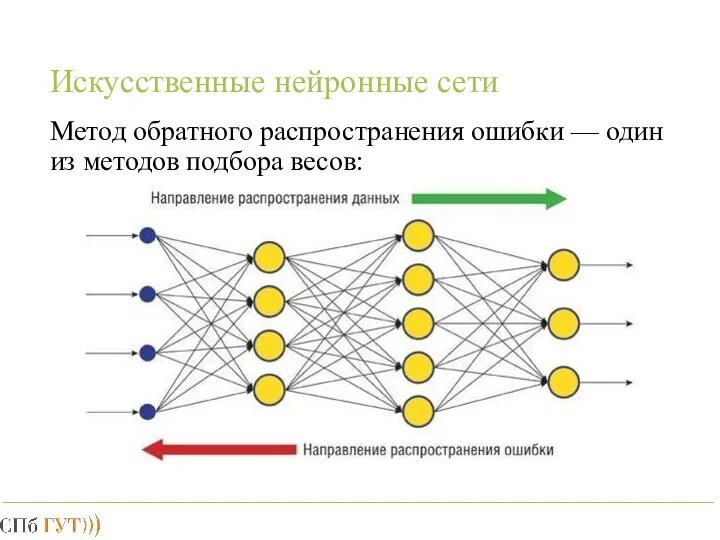 Искусственные нейронные сети Метод обратного распространения ошибки — один из методов подбора весов: