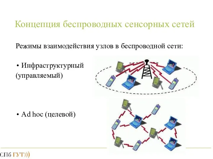 Концепция беспроводных сенсорных сетей Режимы взаимодействия узлов в беспроводной сети: Инфраструктурный (управляемый) Ad hoc (целевой)