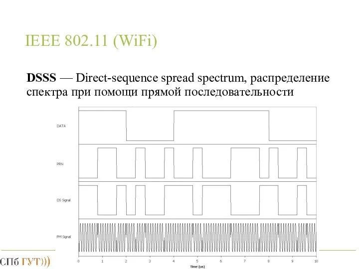 IEEE 802.11 (WiFi) DSSS — Direct-sequence spread spectrum, распределение спектра при помощи прямой последовательности