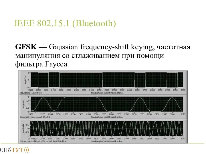 IEEE 802.15.1 (Bluetooth) GFSK — Gaussian frequency-shift keying, частотная манипуляция со сглаживанием при помощи фильтра Гаусса