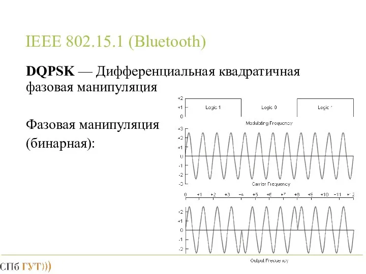 IEEE 802.15.1 (Bluetooth) DQPSK — Дифференциальная квадратичная фазовая манипуляция Фазовая манипуляция (бинарная):