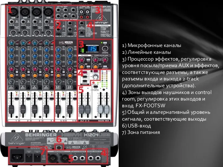 1) Микрофонные каналы 2) Линейные каналы 3) Процессор эффектов, регулировка уровня