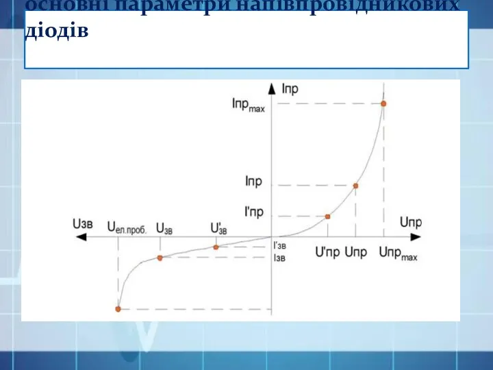 4. Вольтамперна характеристика і основні параметри напівпровідникових діодів