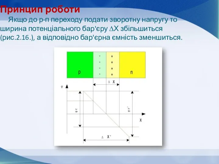 Принцип роботи Якщо до р-п переходу подати зворотну напругу то ширина