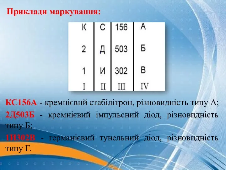 КС156А - кремнієвий стабілітрон, різновидність типу А; 2Д503Б - кремнієвий імпульсний