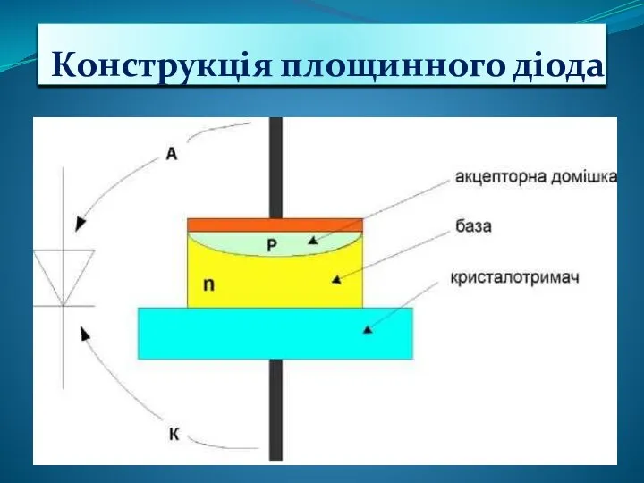 Конструкція площинного діода