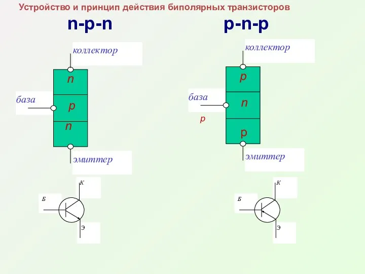 Устройство и принцип действия биполярных транзисторов n-p-n p-n-p р n p