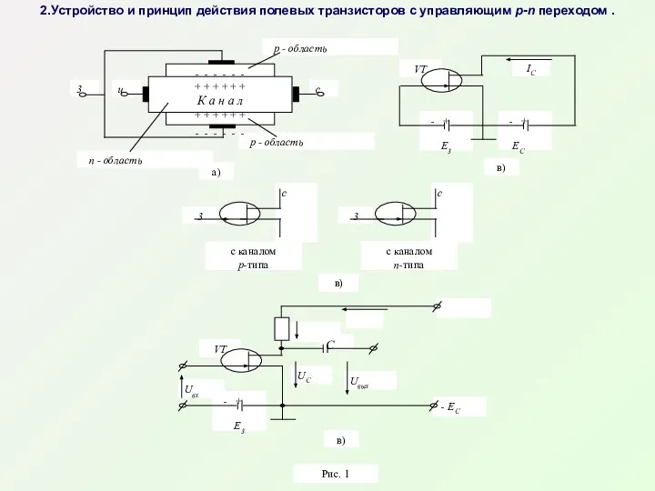 2.Устройство и принцип действия полевых транзисторов с управляющим p-n переходом .