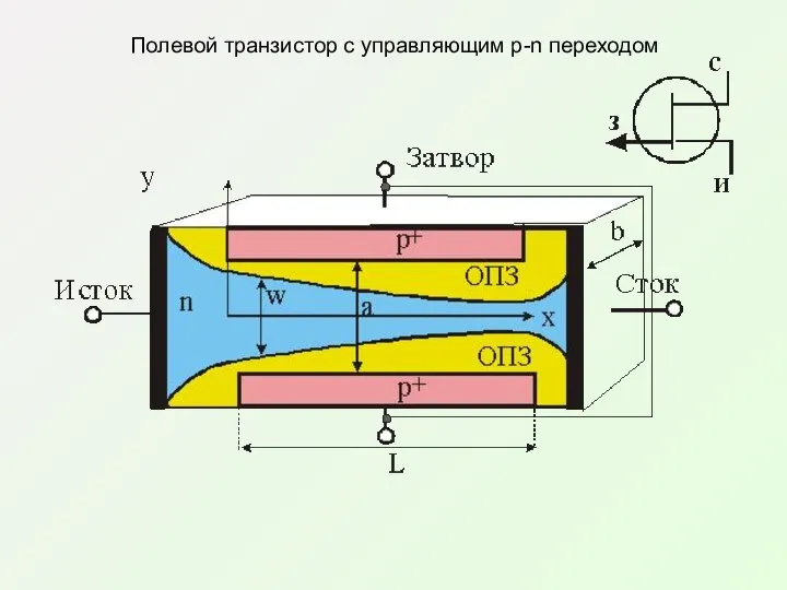 Полевой транзистор с управляющим p-n переходом