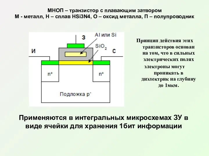 МНОП – транзистор с плавающим затвором М - металл, Н –