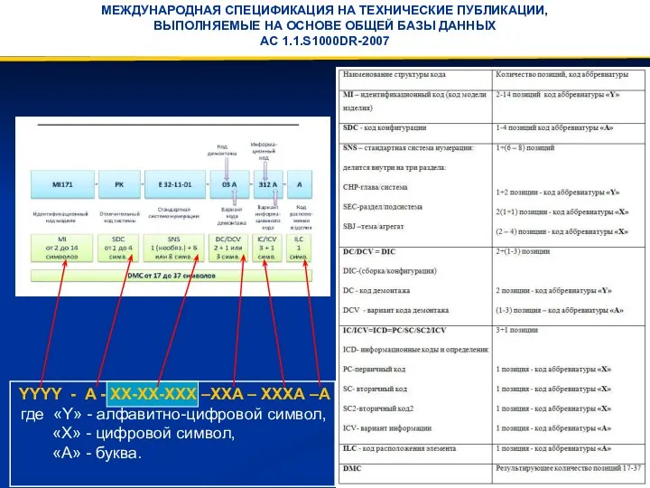 МЕЖДУНАРОДНАЯ СПЕЦИФИКАЦИЯ НА ТЕХНИЧЕСКИЕ ПУБЛИКАЦИИ, ВЫПОЛНЯЕМЫЕ НА ОСНОВЕ ОБЩЕЙ БАЗЫ ДАННЫХ