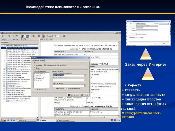 Заказ через Интернет Скорость + точность + визуализация запчасти + ликвидация