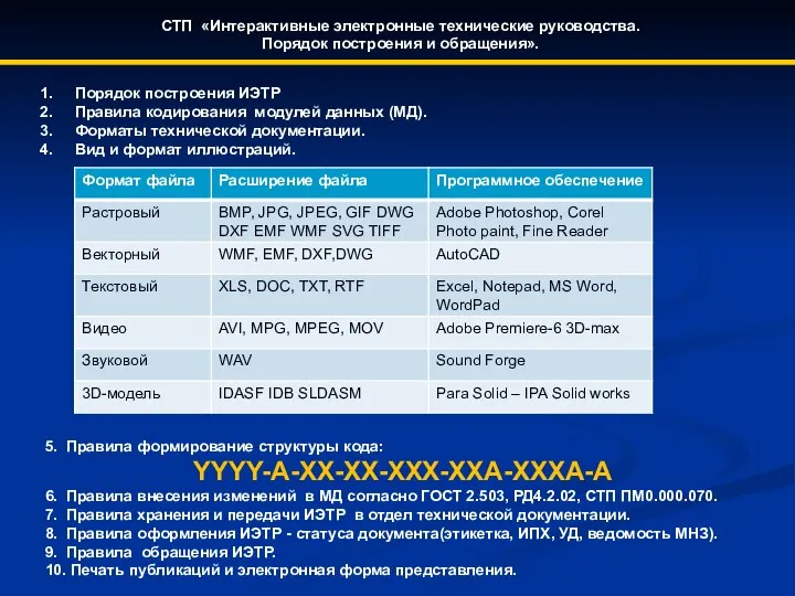 Порядок построения ИЭТР Правила кодирования модулей данных (МД). Форматы технической документации.