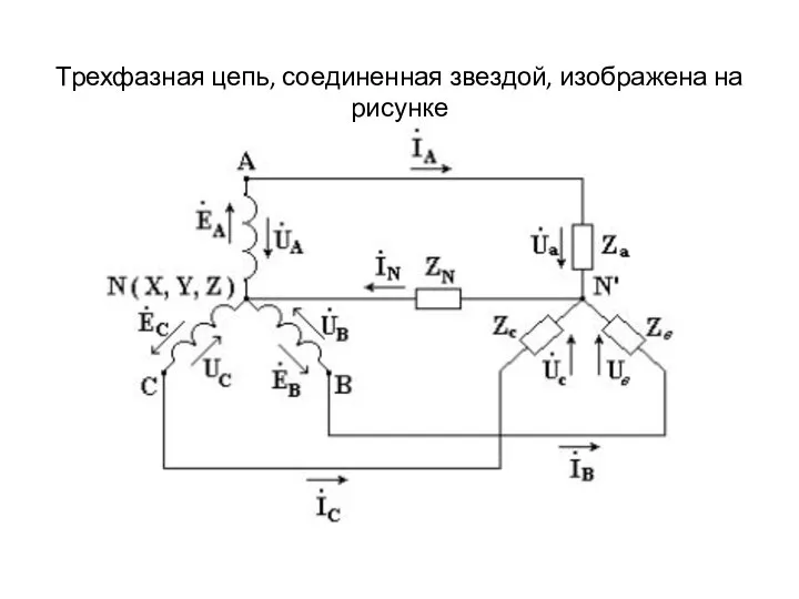 Трехфазная цепь, соединенная звездой, изображена на рисунке