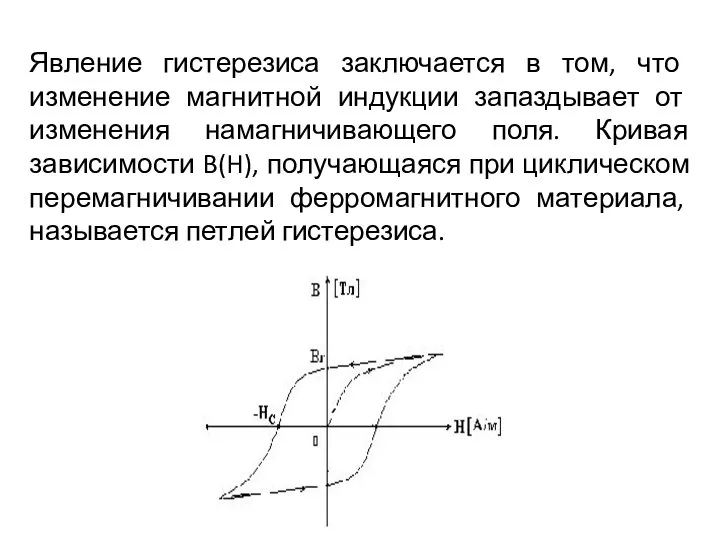 Явление гистерезиса заключается в том, что изменение магнитной индукции запаздывает от