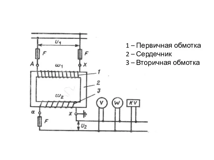 1 – Первичная обмотка 2 – Сердечник 3 – Вторичная обмотка