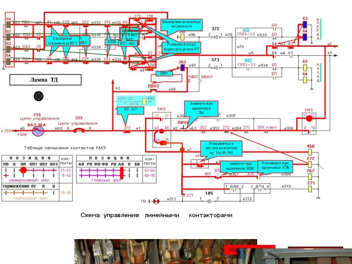 БЛ. 367 Размыкается в шестом положении кр. Усл.№ 395 замкнута при