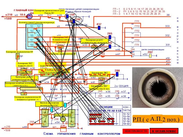 Блокировка промежуточного реле Панель №7 Контакты главной рукоятки контроллера Блокировка переключателя