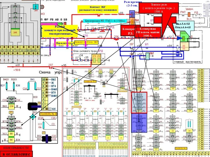 Вкл.5.6-5.8 Откл.4.6-4.8 Реле248 замкнуто при поднятых токоприемниках Переключатель ПР Контакт ЭКГ