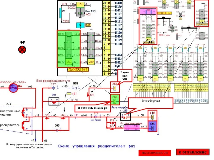 Реле оборотов В цепи вкл МВ В цепи МК и 125 к-ра ФР в оглавление НЕИСПРАВНОСТИ