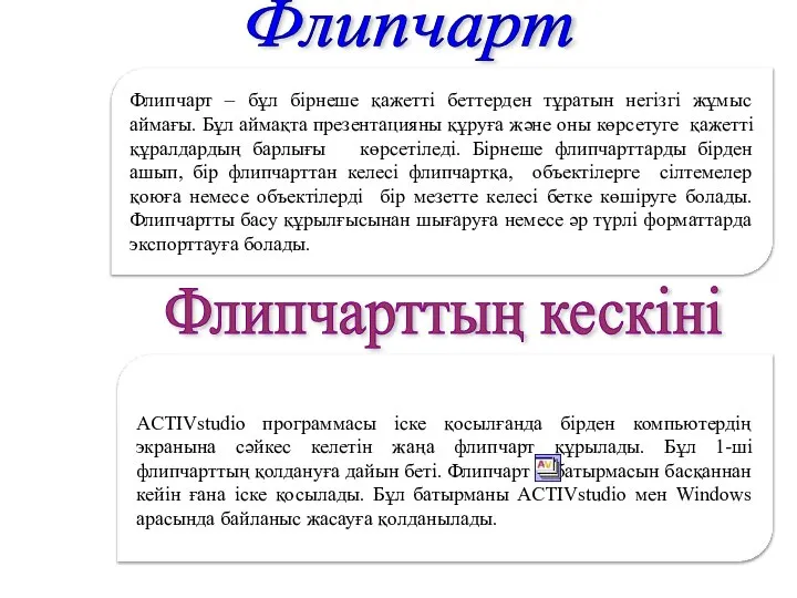 Флипчарт – бұл бірнеше қажетті беттерден тұратын негізгі жұмыс аймағы. Бұл