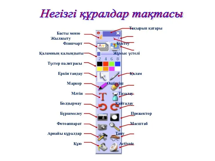 Негізгі құралдар тақтасы