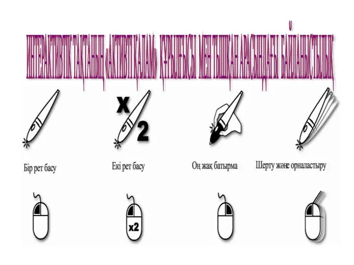 ИНТЕРАКТИВТІК ТАҚТАНЫҢ «АКТИВТІ ҚАЛАМ» ҚҰРЫЛҒЫСЫ МЕН ТЫШҚАН АРАСЫНДАҒЫ БАЙЛАНЫСТЫЛЫҚ