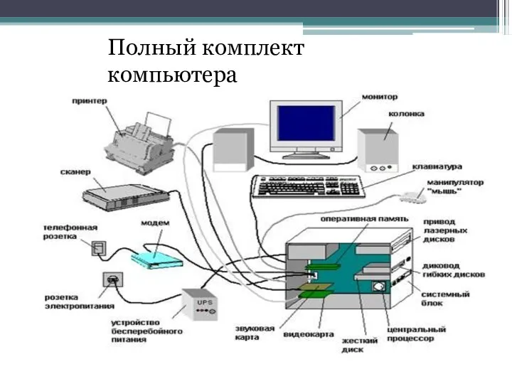 Полный комплект компьютера