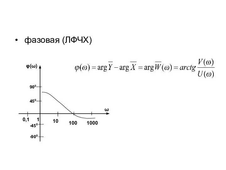 фазовая (ЛФЧХ)