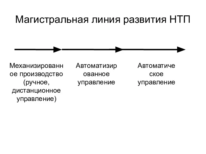 Магистральная линия развития НТП