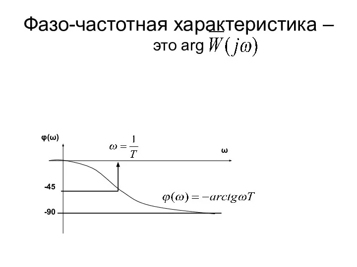 Фазо-частотная характеристика – это arg