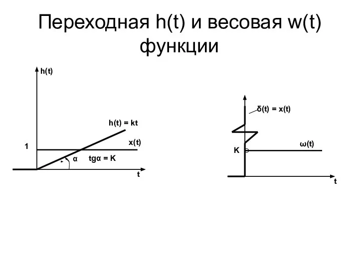 α tgα = K h(t) = kt x(t) h(t) 1 t