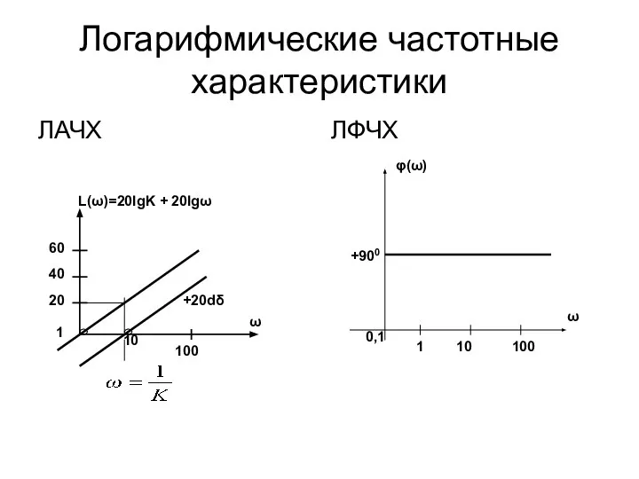 Логарифмические частотные характеристики ЛАЧХ ЛФЧХ