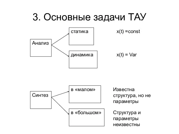 3. Основные задачи ТАУ