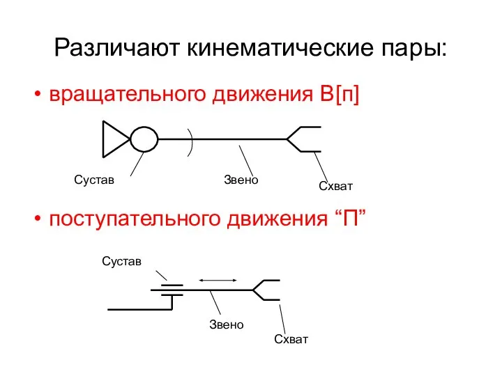 Различают кинематические пары: вращательного движения B[п] поступательного движения “П”