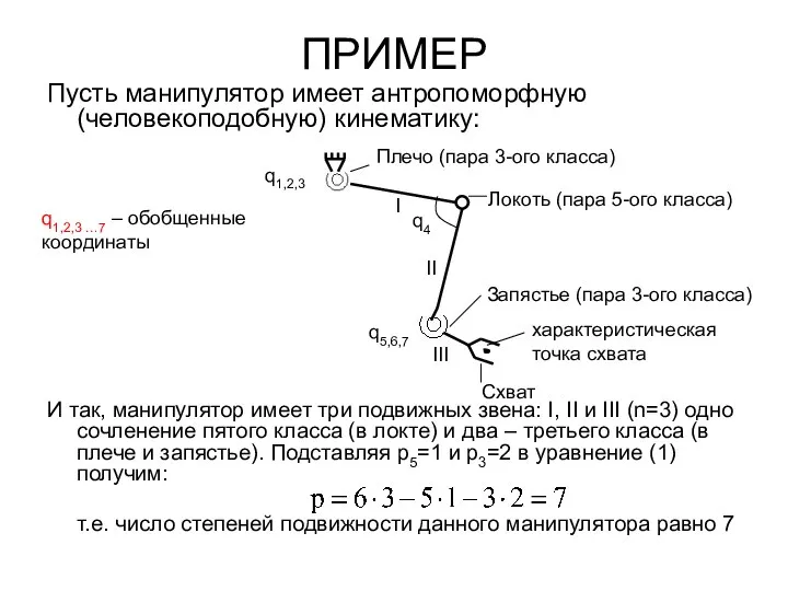 ПРИМЕР Пусть манипулятор имеет антропоморфную (человекоподобную) кинематику: И так, манипулятор имеет