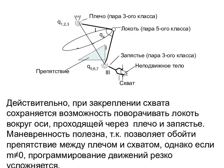 Действительно, при закреплении схвата сохраняется возможность поворачивать локоть вокруг оси, проходящей