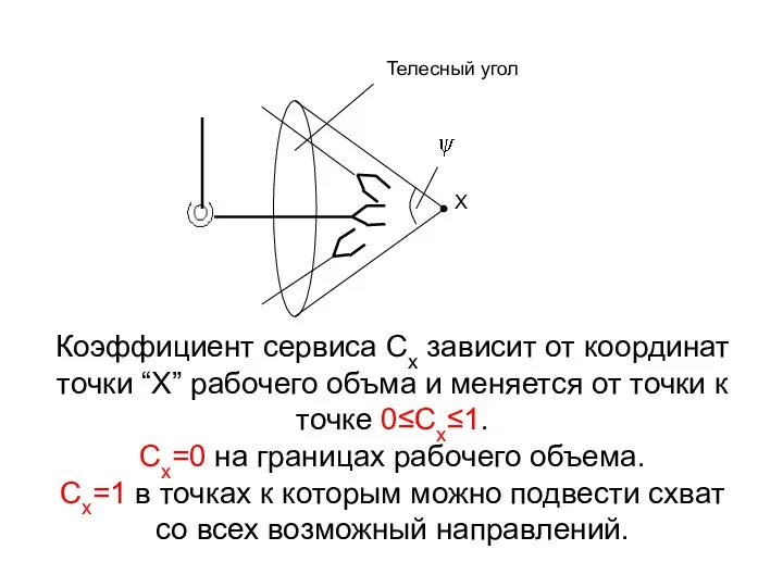 Коэффициент сервиса Сх зависит от координат точки “X” рабочего объма и