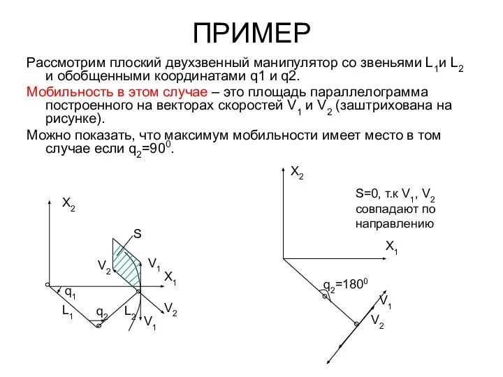 ПРИМЕР Рассмотрим плоский двухзвенный манипулятор со звеньями L1и L2 и обобщенными