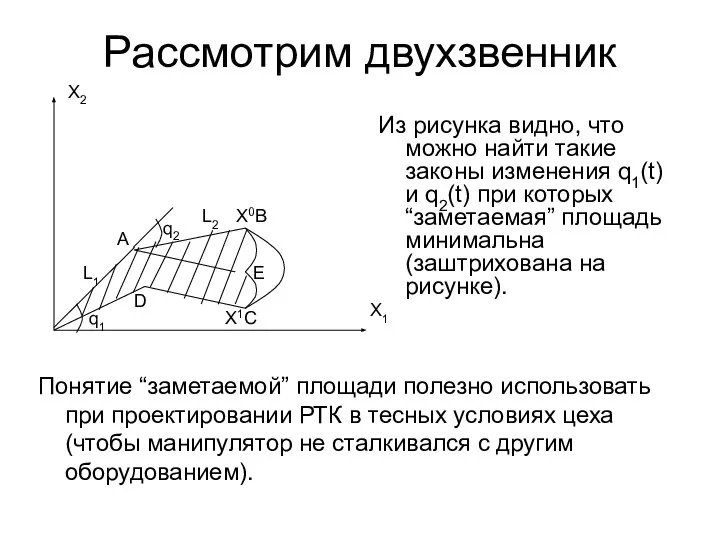 Рассмотрим двухзвенник Понятие “заметаемой” площади полезно использовать при проектировании РТК в