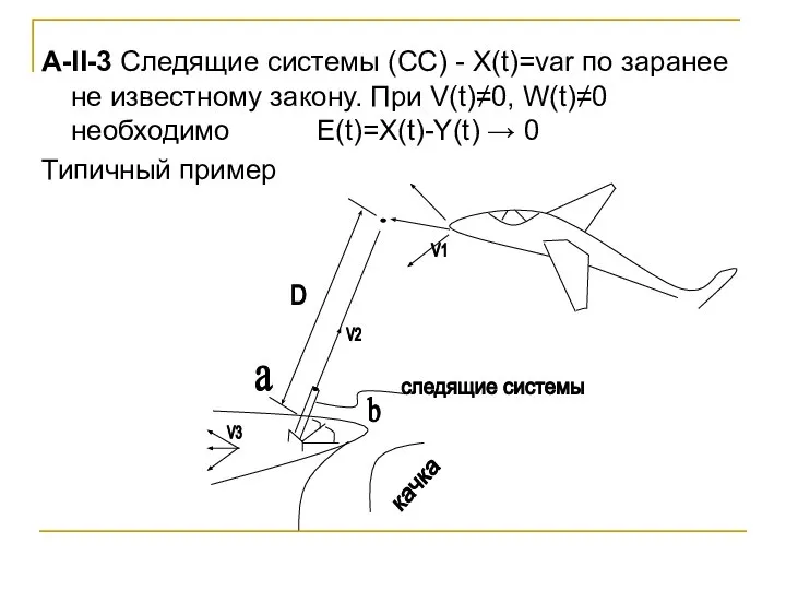 А-II-3 Следящие системы (СС) - X(t)=var по заранее не известному закону.