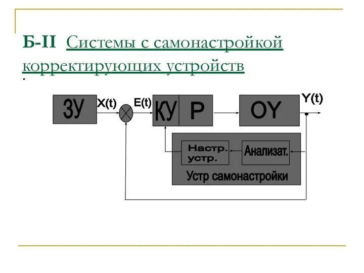 Б-II Системы с самонастройкой корректирующих устройств .