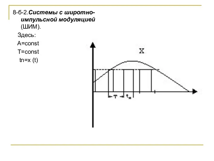 8-б-2.Системы с широтно-импульсной модуляцией (ШИМ). Здесь: A=const T=const tn=x (t)