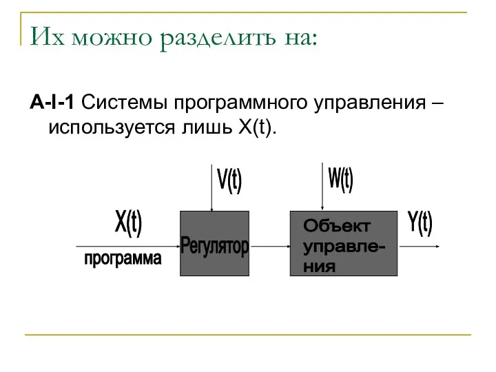 Их можно разделить на: А-I-1 Системы программного управления – используется лишь X(t).