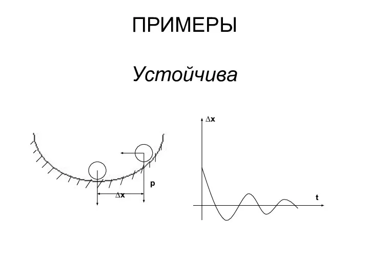 ПРИМЕРЫ Устойчива ∆х р